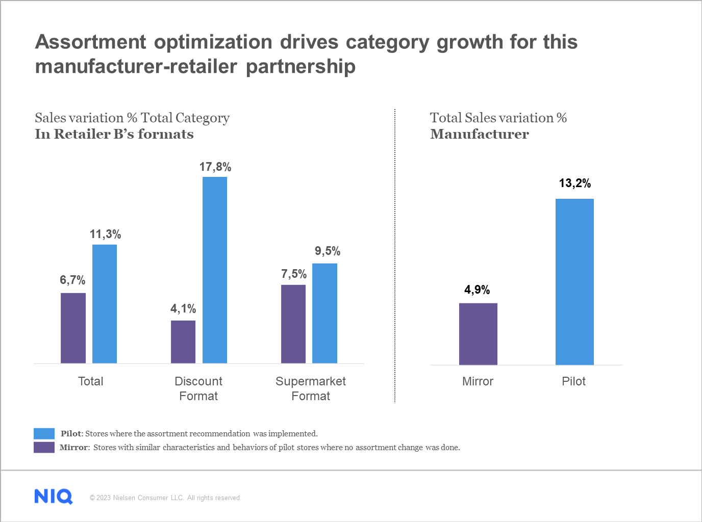 Inline image 1 for Fueling growth in Health and Beauty: A manufacturer-retailer assortment strategy