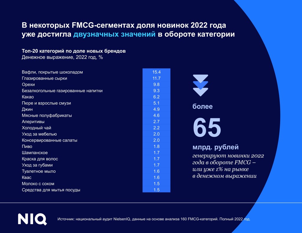 Inline image 4 for Самые успешные новинки 2022 года