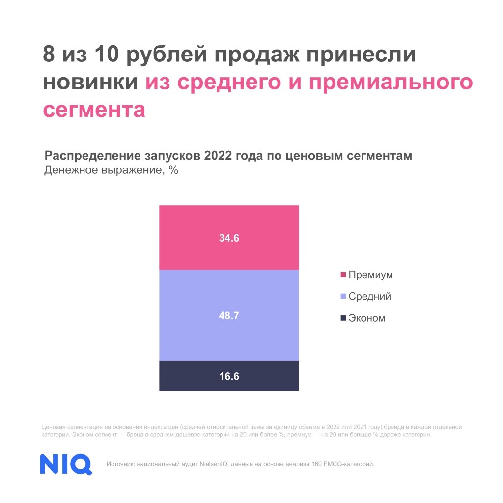 Inline image 5 for Самые успешные новинки 2022 года