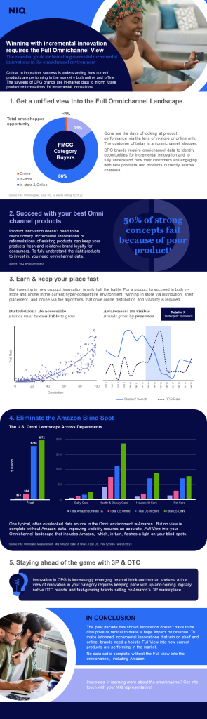 Inline image 3 for Innovation with the Full Omni View