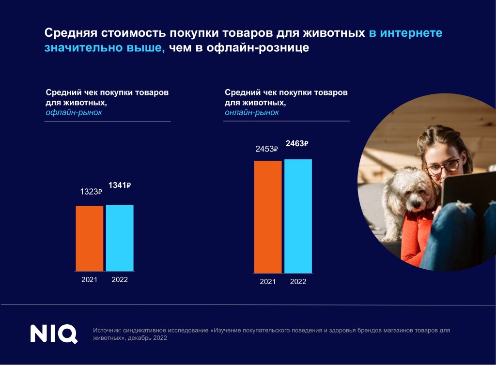 Inline image 2 for Тренды индустрии: товары для домашних животных