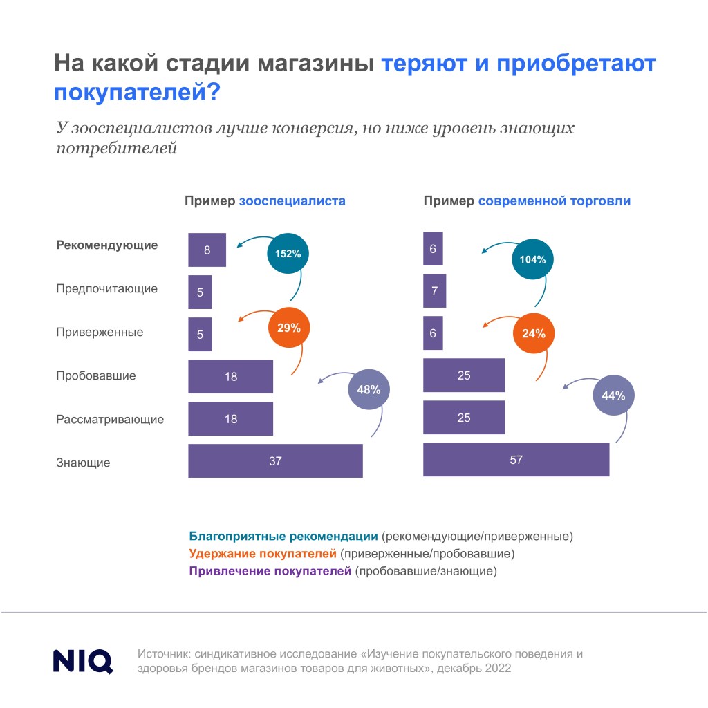 Inline image 7 for Тренды индустрии: товары для домашних животных