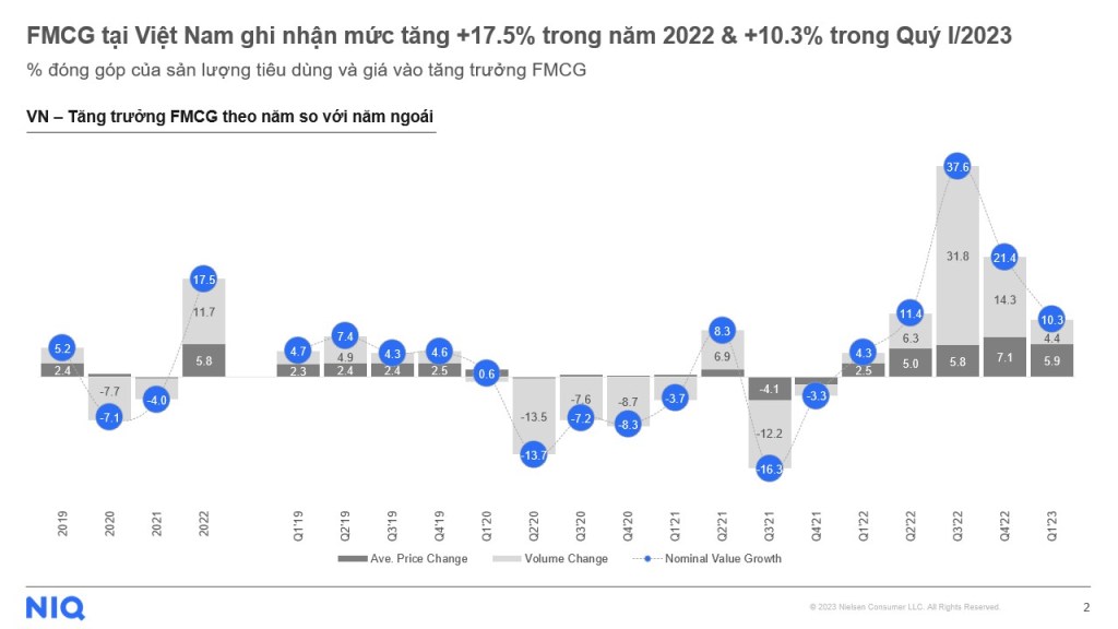 Inline image 2 for Giải mã xu hướng FMCG và chuyển biến hành vi của người tiêu dùng Việt