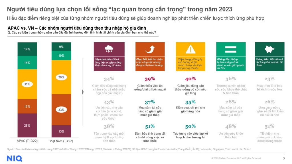 Inline image 3 for Giải mã xu hướng FMCG và chuyển biến hành vi của người tiêu dùng Việt