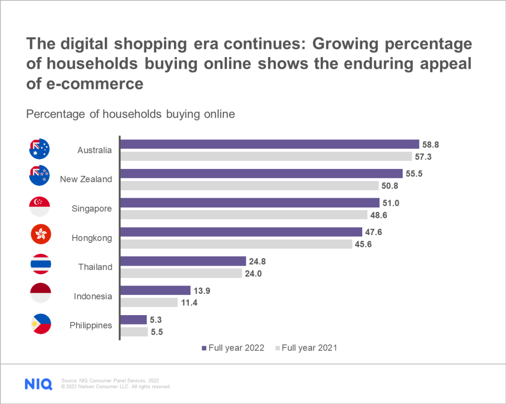 Cover image 2 for Consumer behaviors driving the future of e-commerce in Asia Pacific