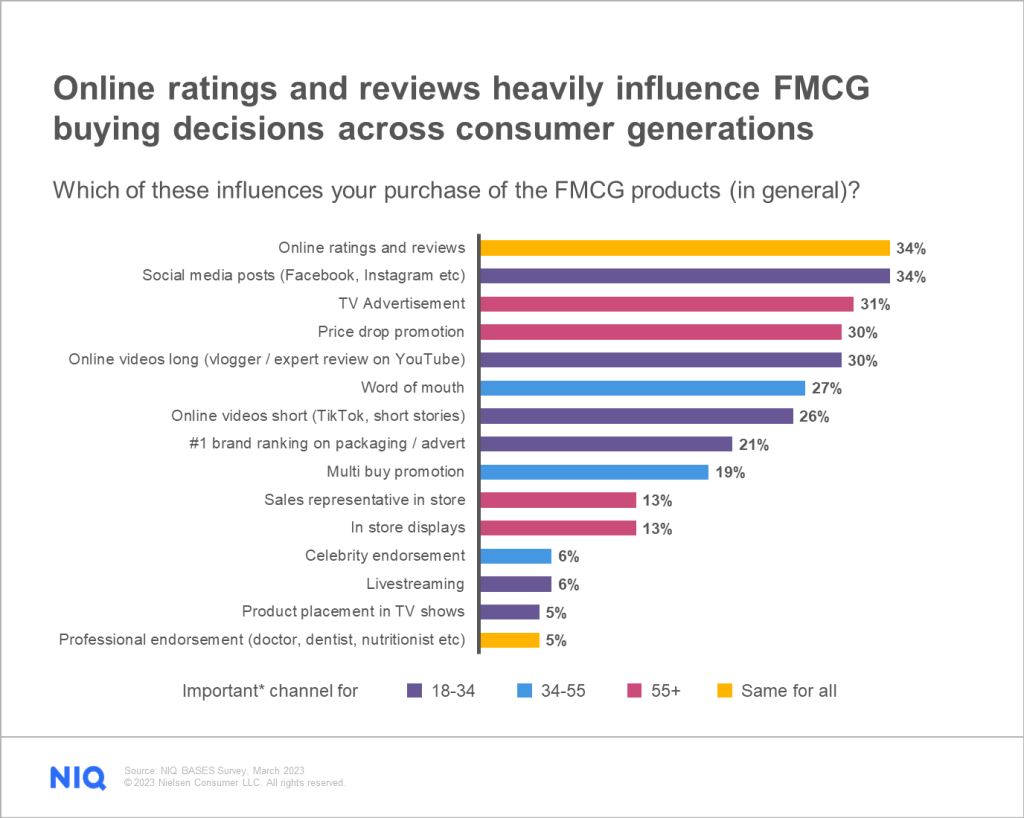 Cover image 4 for Consumer behaviors driving the future of e-commerce in Asia Pacific