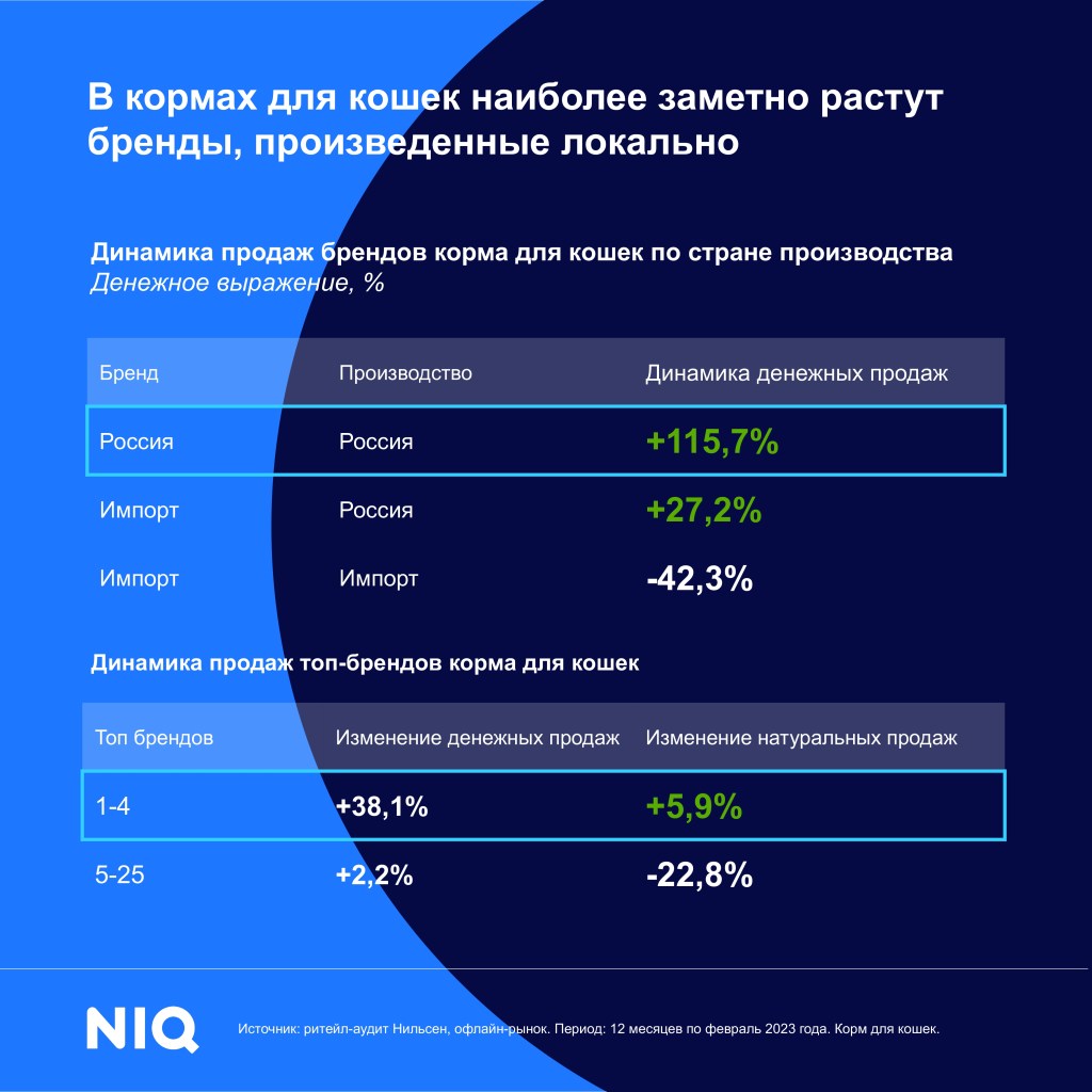 Inline image 6 for Тренды индустрии: товары для домашних животных
