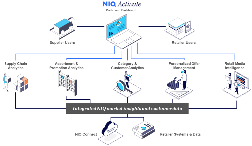 Inline image 1 for Retailer-Supplier Collaboration: How strong trading partnerships drive value for all parties, including customers