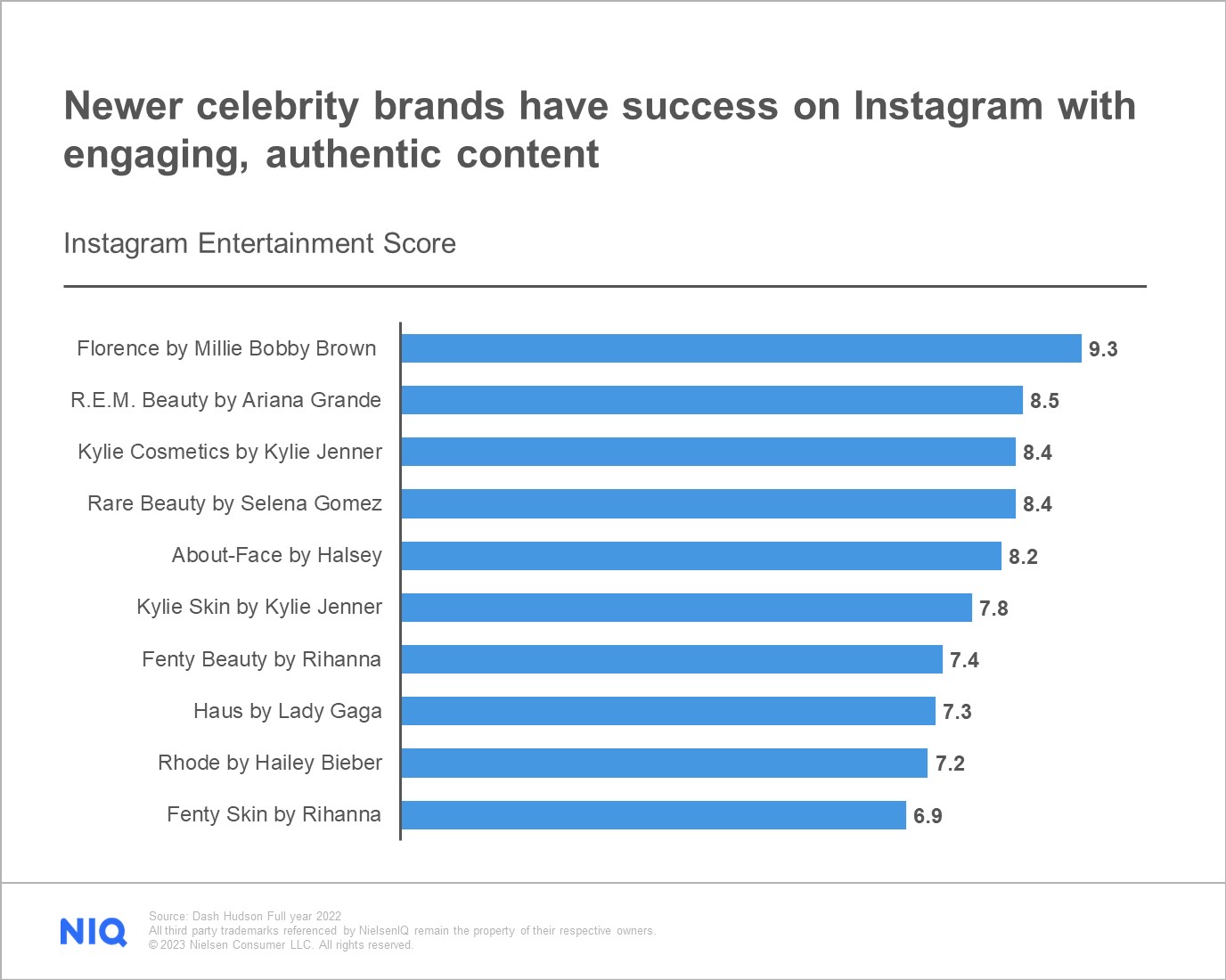 Inline image 1 for Radio Audience Measurement