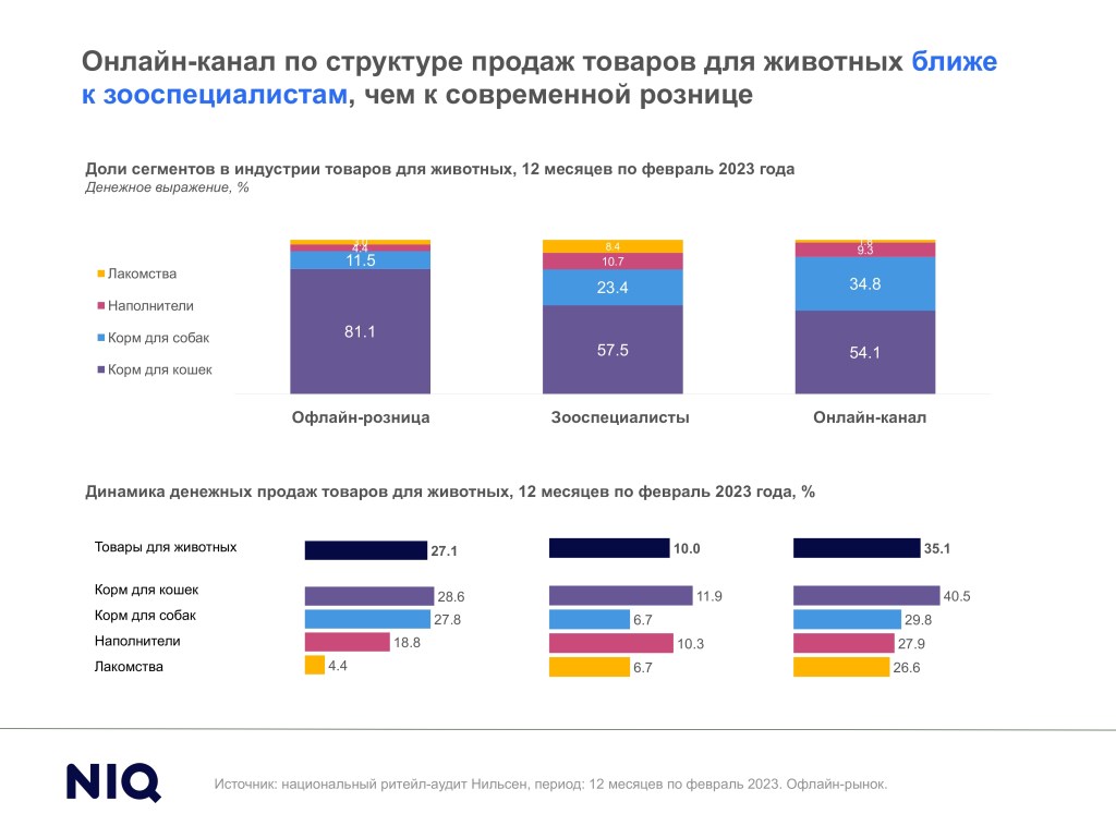 Inline image 1 for Тренды индустрии: товары для домашних животных