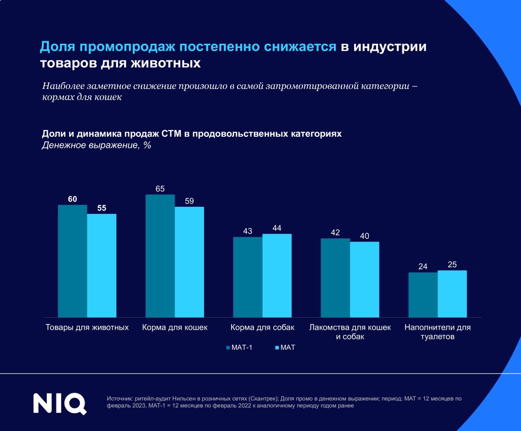 Inline image 3 for Тренды индустрии: товары для домашних животных