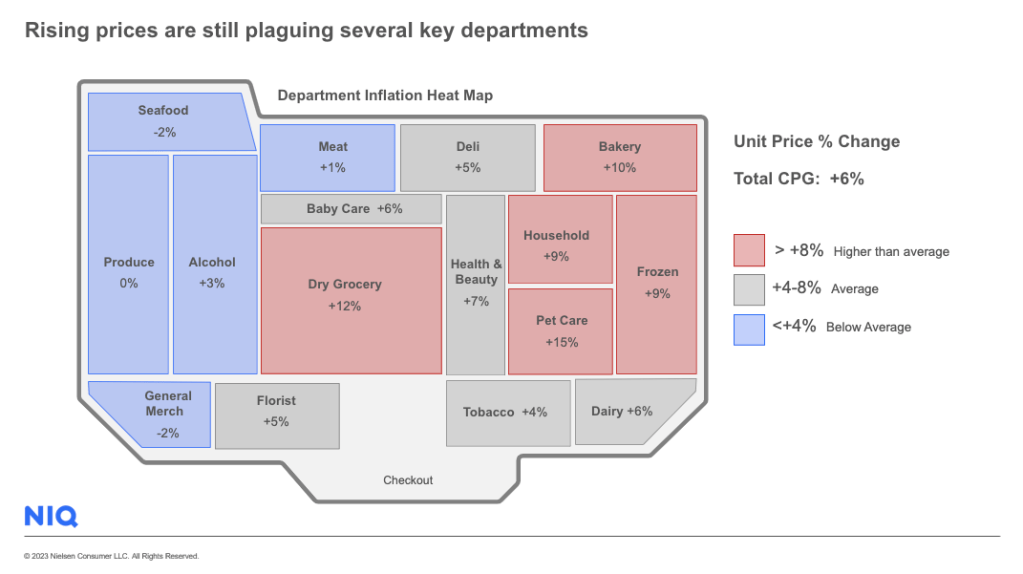 Inline image 2 for Tracking grocery prices: Prepare for slower retail growth in the months ahead