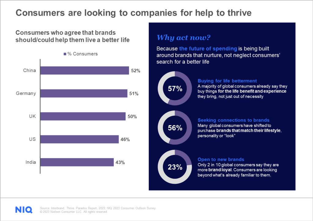 Cover image 2 for The CPG Growth Roadmap: Using actionable data to reignite consumer confidence and boost brand value