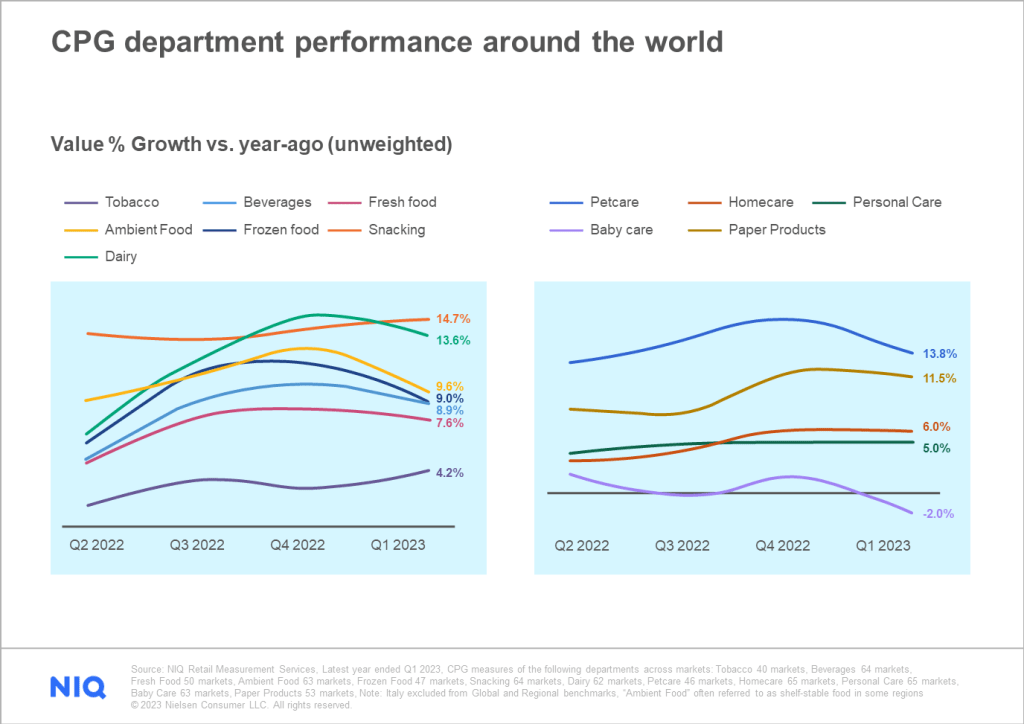 Cover image 7 for The CPG Growth Roadmap: Using actionable data to reignite consumer confidence and boost brand value