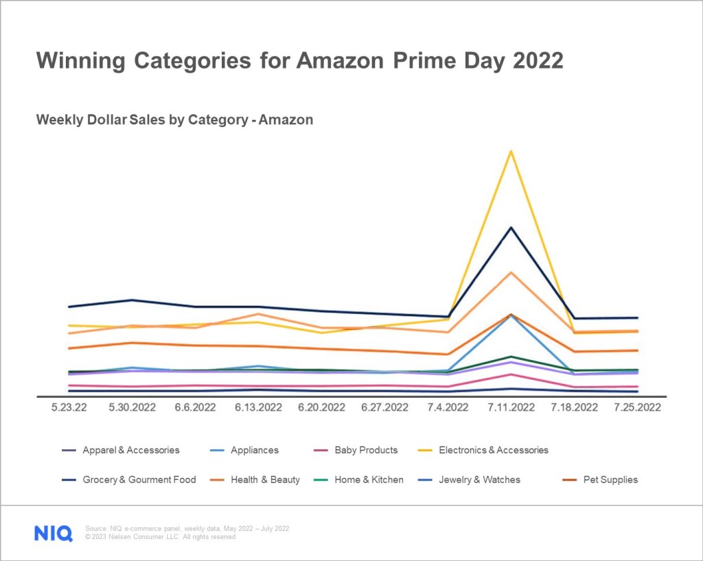 Cover image 1 for Will CPG brands dominate Amazon Prime Day in 2023?