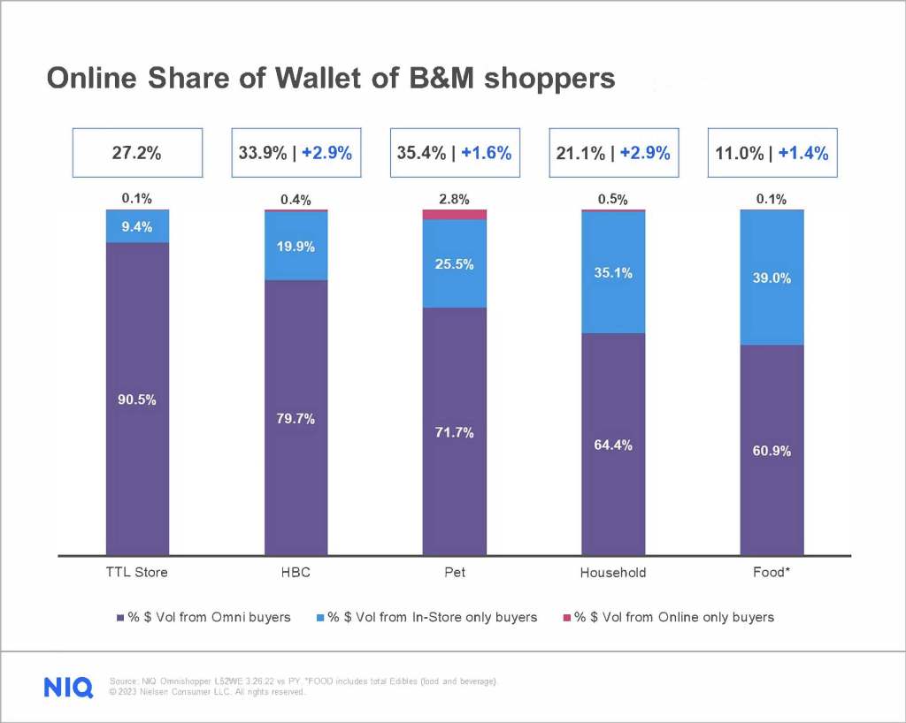 Cover image 2 for Will CPG brands dominate Amazon Prime Day in 2023?