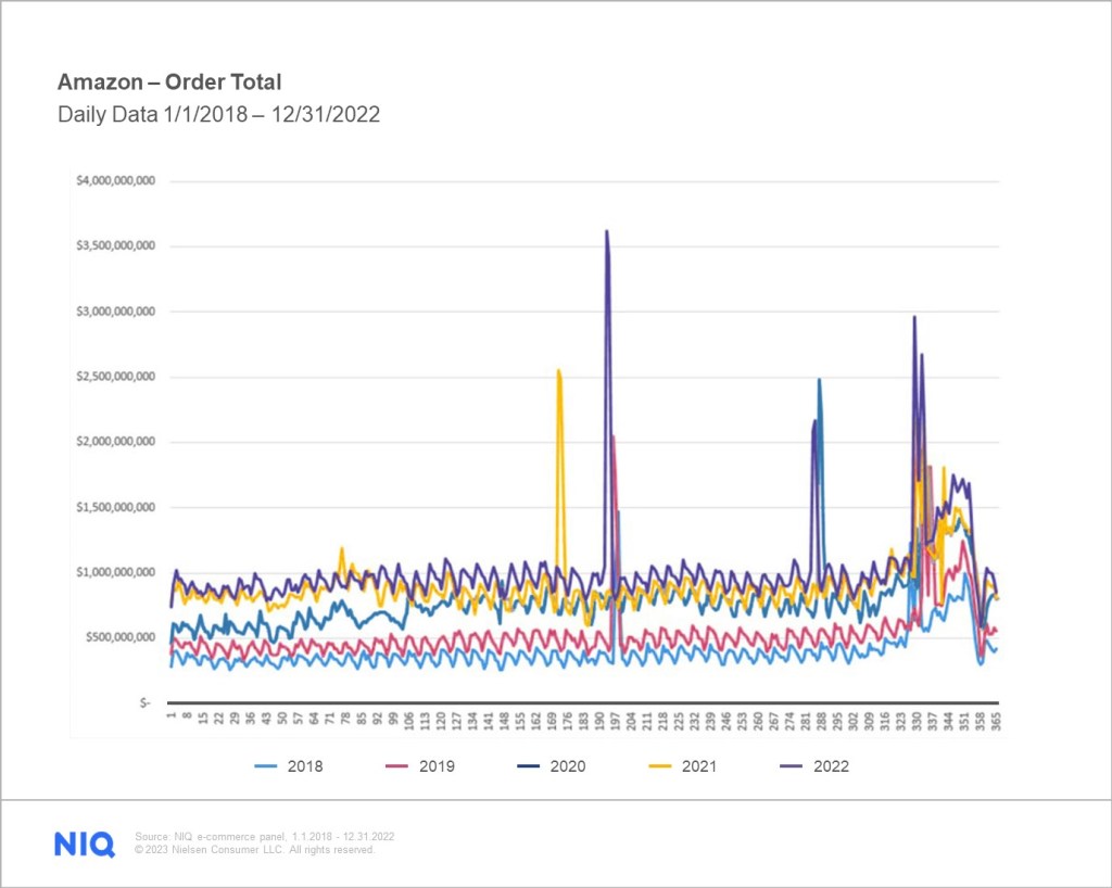 Cover image 5 for Will CPG brands dominate Amazon Prime Day in 2023?