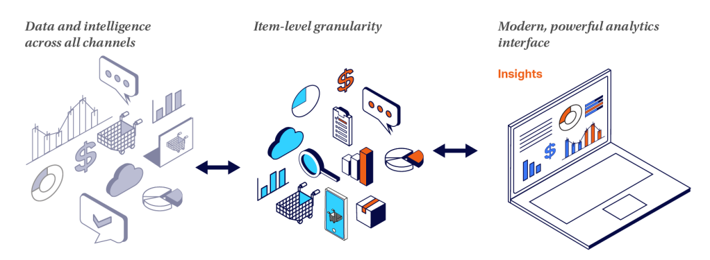Inline image 4 for Turn your Omnichannel Vision Into a Reality With the Full View