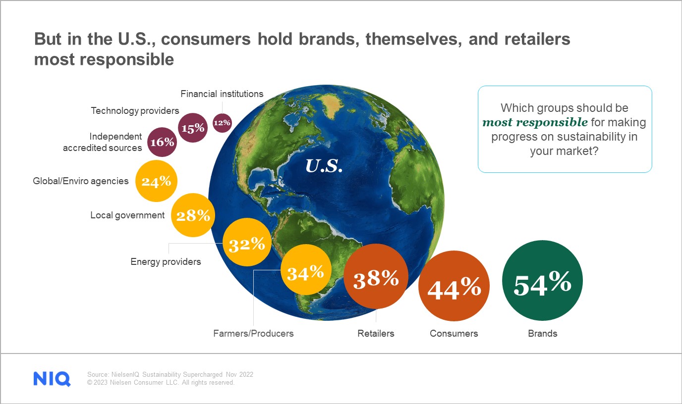 Inline image 2 for How altruistic wellness is shaping consumer business priorities