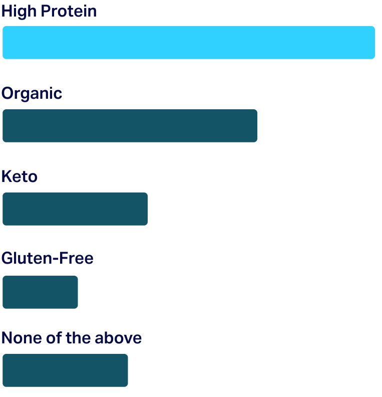 cpg grocery data based on consumer behavior