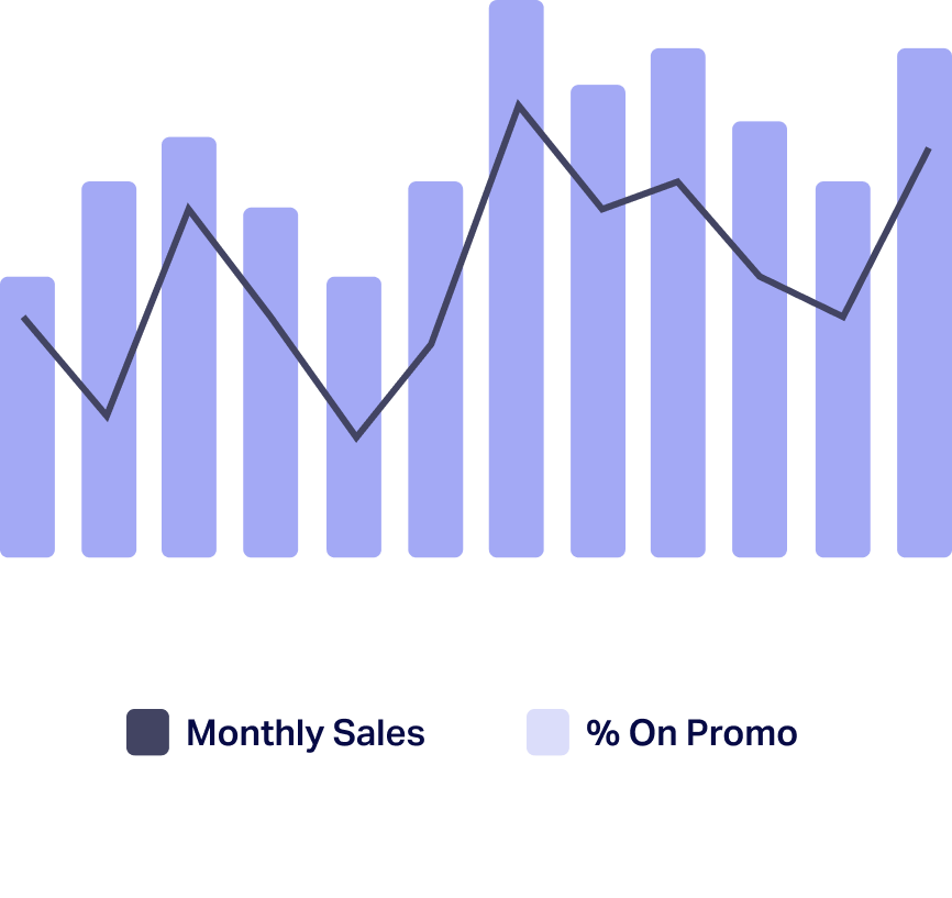 pricing and promotion trends and data for fmcg