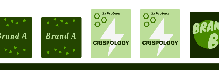 retail and shelf visualization data for fmcg and cpg brands