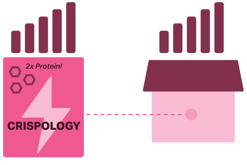 niq panel data identifies shopper behavior