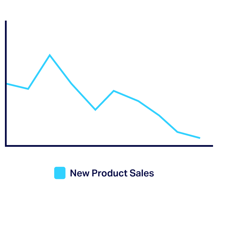 cpg product sales analytics