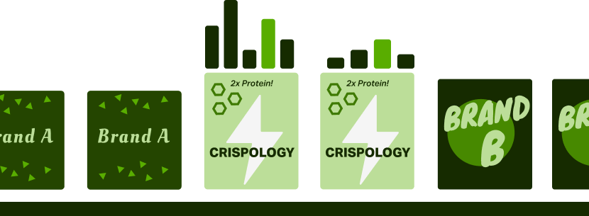 cpg product mix data