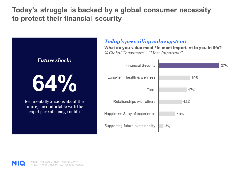 Cover image 4 for The CPG Growth Roadmap: Using actionable data to reignite consumer confidence and boost brand value