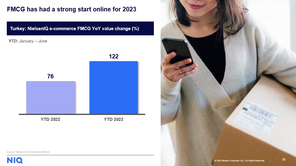 Inline image 10 for FMCG e-commerce is gaining ground in Turkey with strong growth