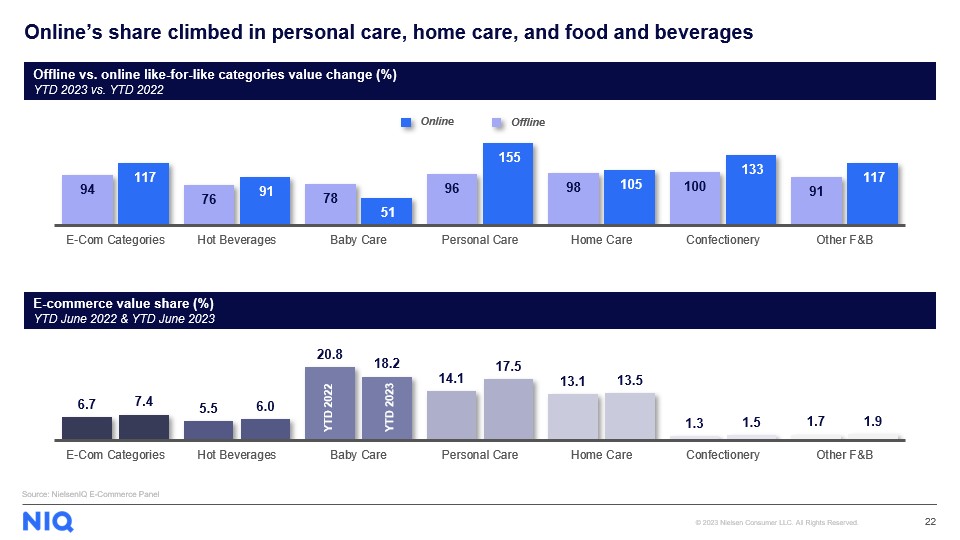 Inline image 11 for FMCG e-commerce is gaining ground in Turkey with strong growth