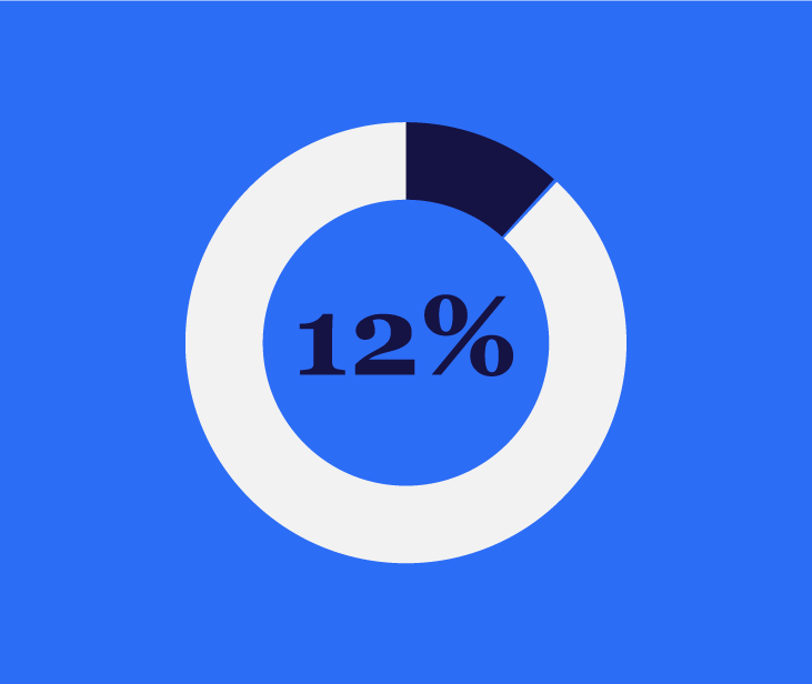 12%