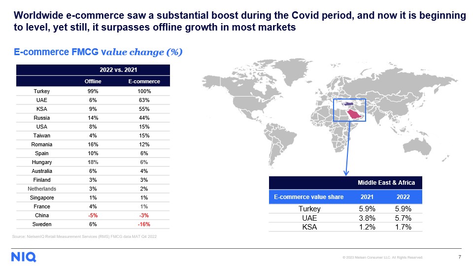 Inline image 1 for FMCG e-commerce is gaining ground in Turkey with strong growth