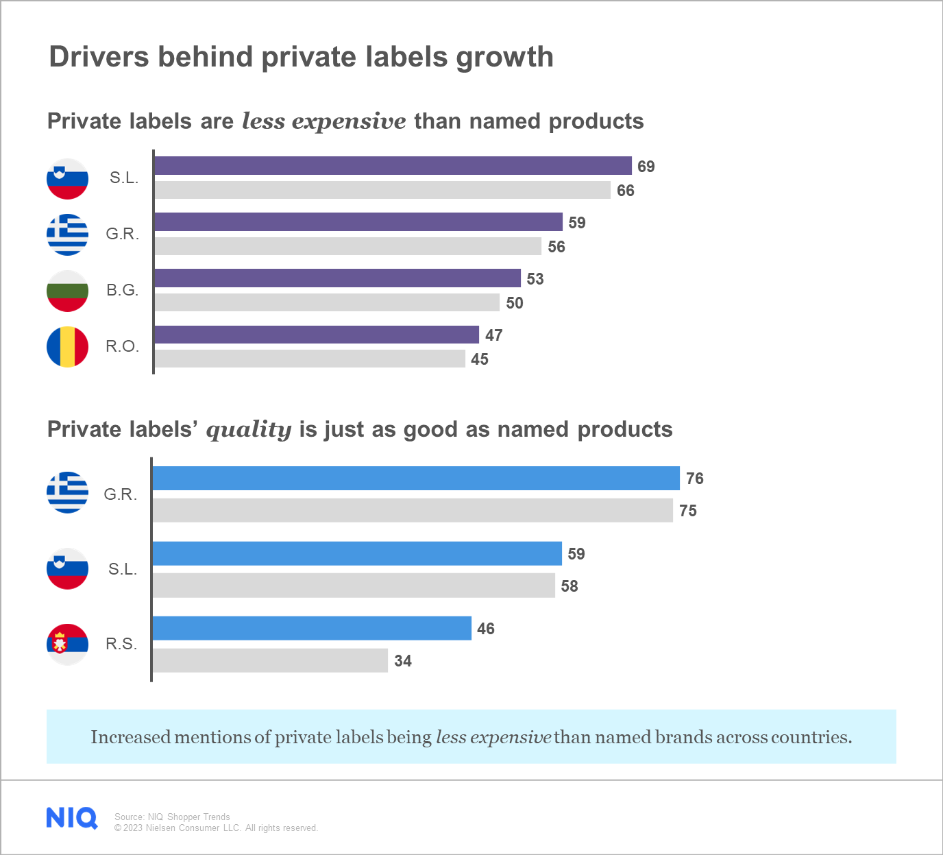 Inline image 4 for Eastern Europe’s FMCG value sales growth: Navigating changing channel dynamics