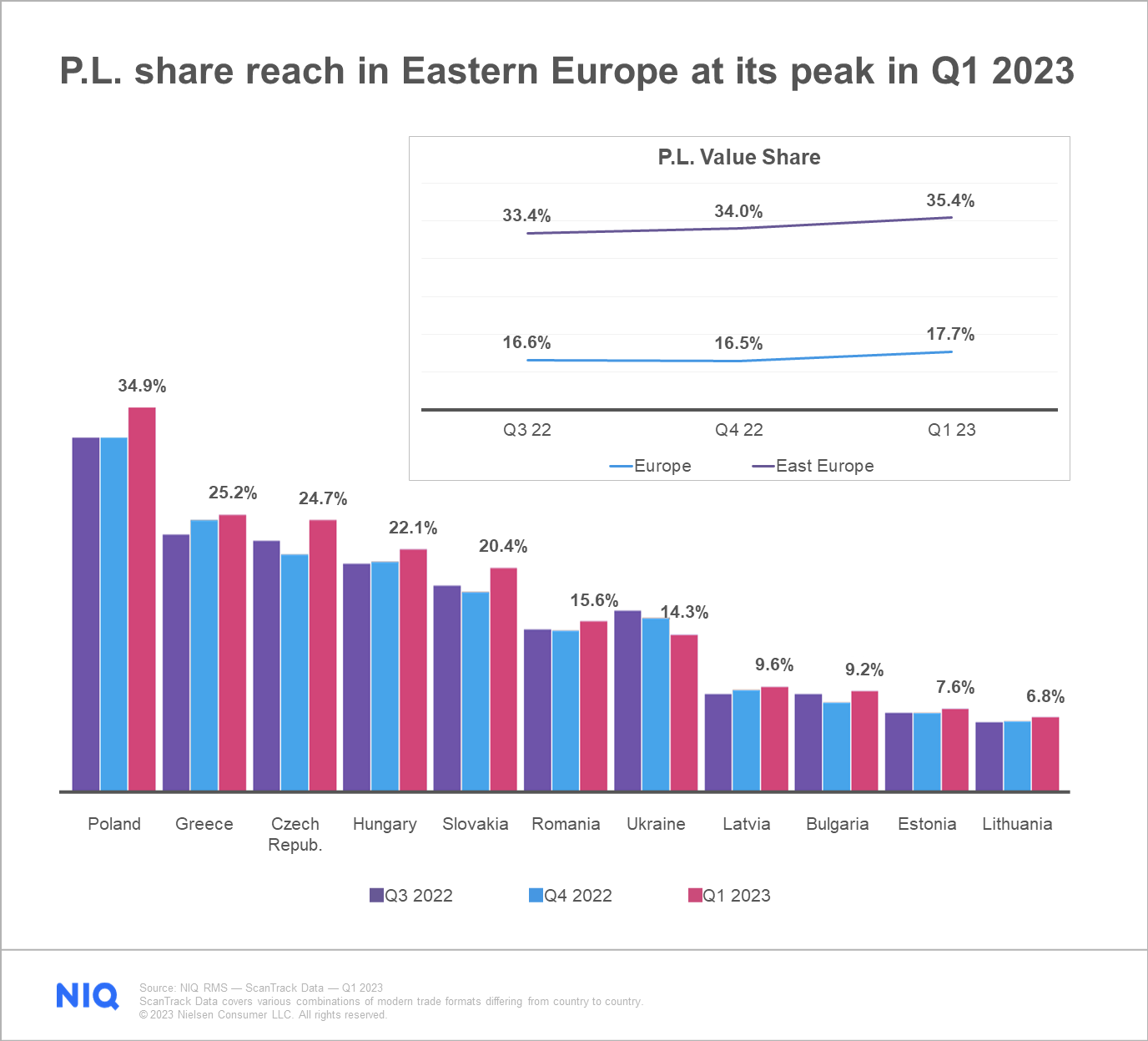 Inline image 5 for Eastern Europe’s FMCG value sales growth: Navigating changing channel dynamics