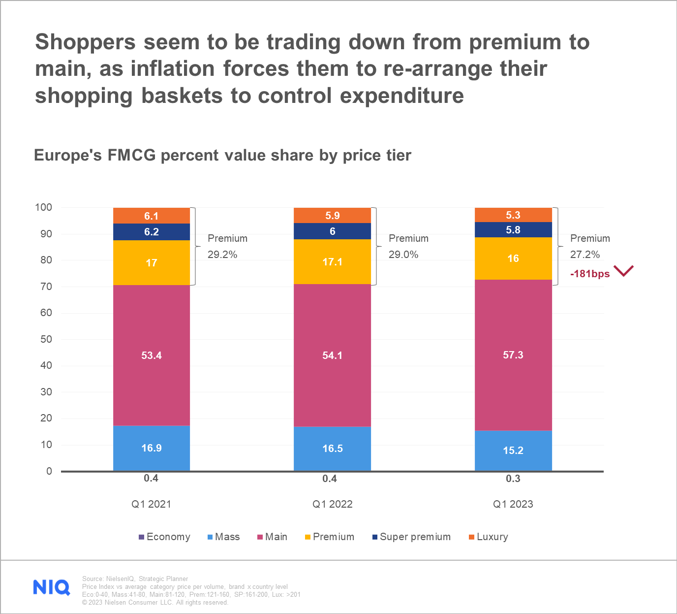 Inline image 6 for Eastern Europe’s FMCG value sales growth: Navigating changing channel dynamics