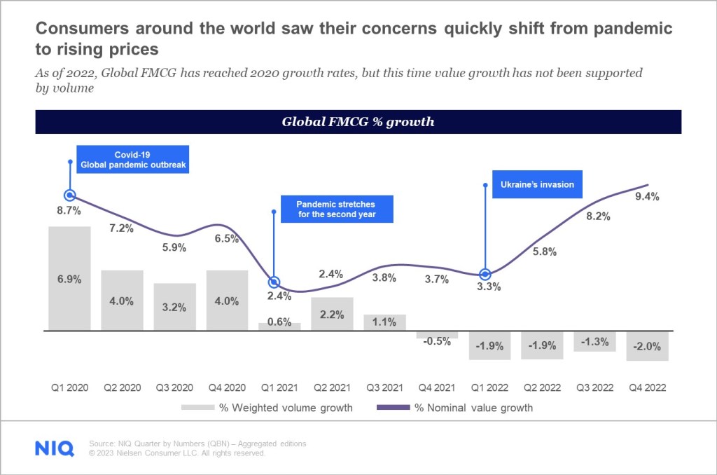 Chart showing growth changes and influencers during the cost of living crisis