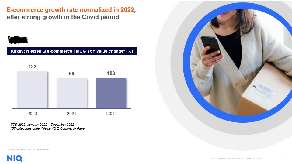 Inline image 5 for FMCG e-commerce is gaining ground in Turkey with strong growth