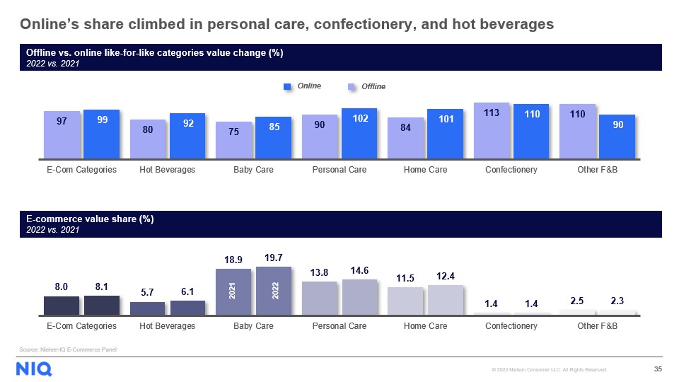 Inline image 6 for FMCG e-commerce is gaining ground in Turkey with strong growth