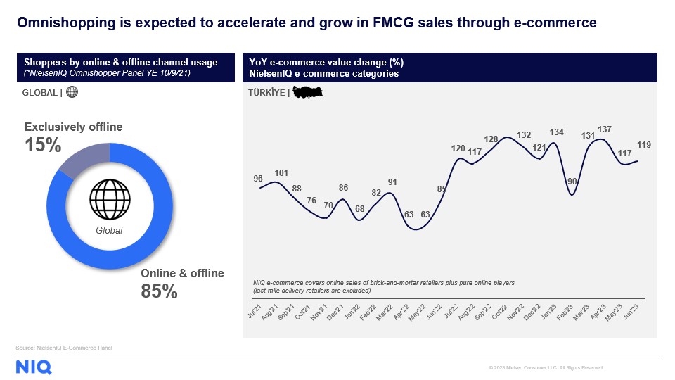 Inline image 7 for FMCG e-commerce is gaining ground in Turkey with strong growth