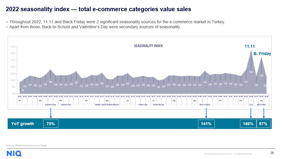 Inline image 8 for FMCG e-commerce is gaining ground in Turkey with strong growth