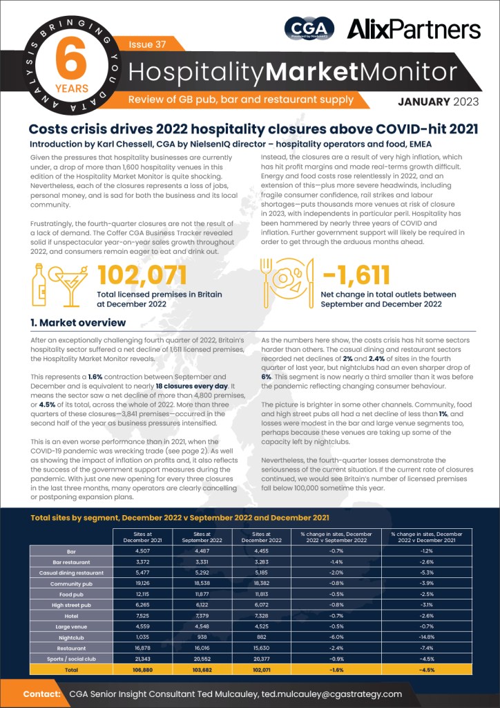 Inline image 1 for Hospitality Market Monitor – Issue 37
