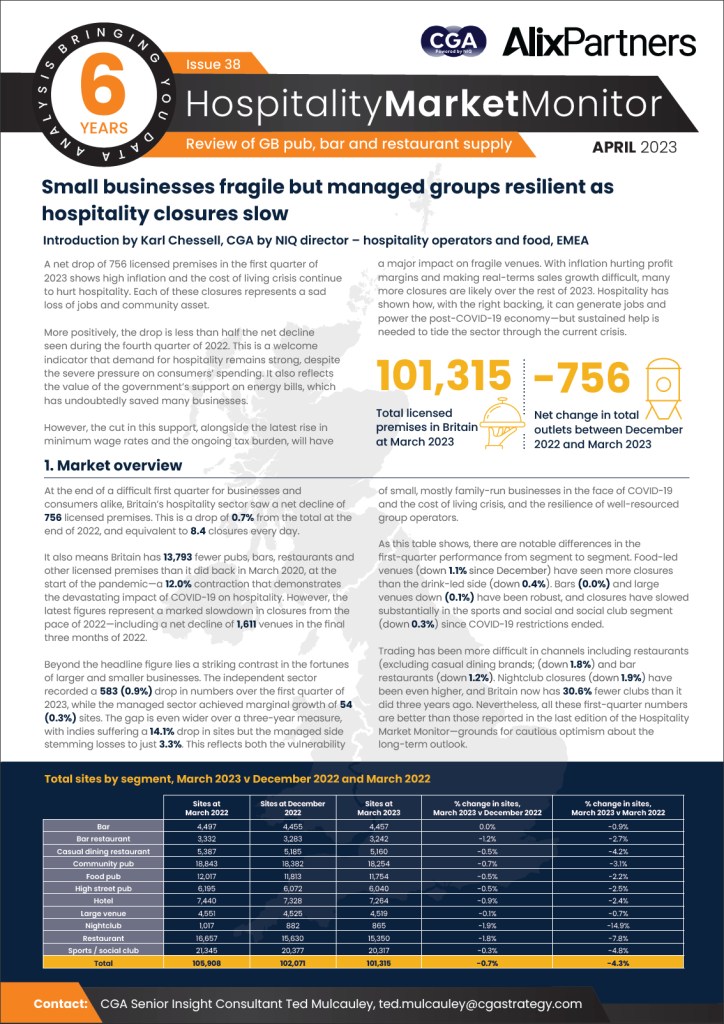 Inline image 1 for Hospitality Market Monitor – Issue 38