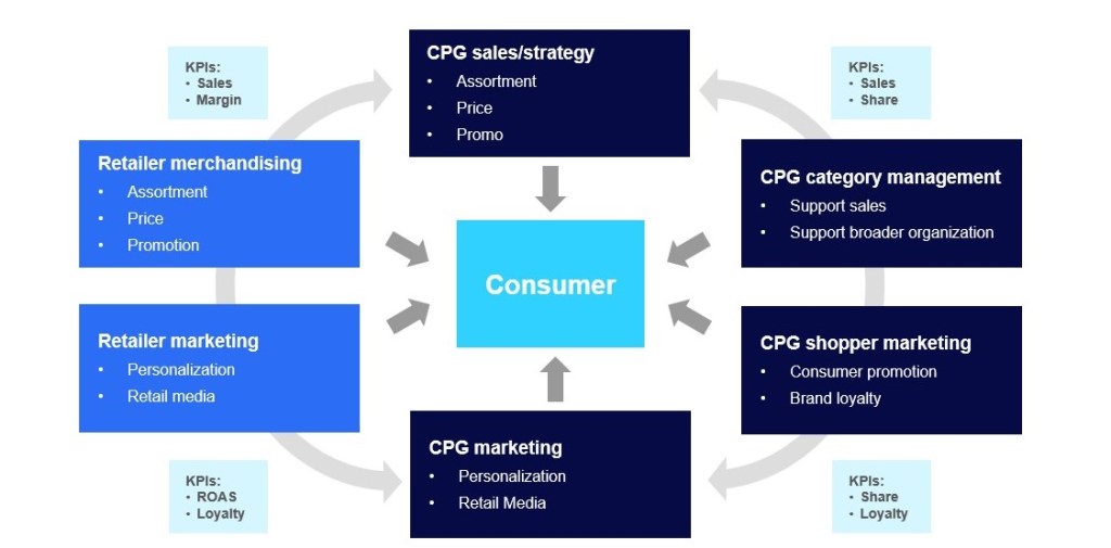 Inline image 1 for Managing change through collaboration in the new era of customer-centricity