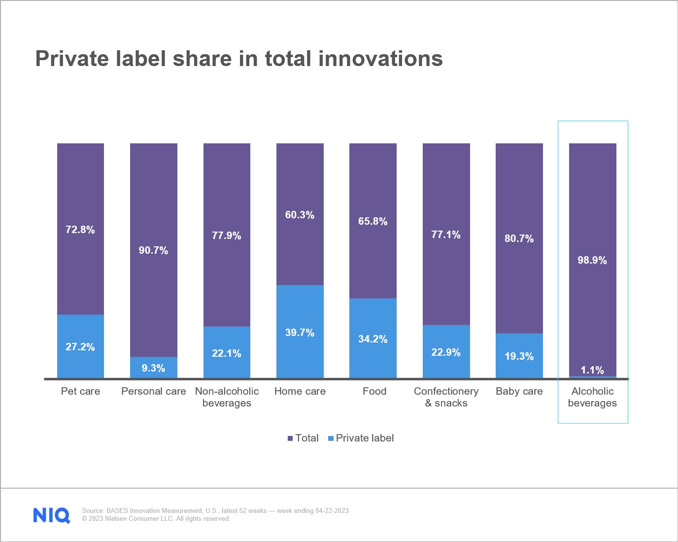 Inline image 2 for The state of private labels in the United States