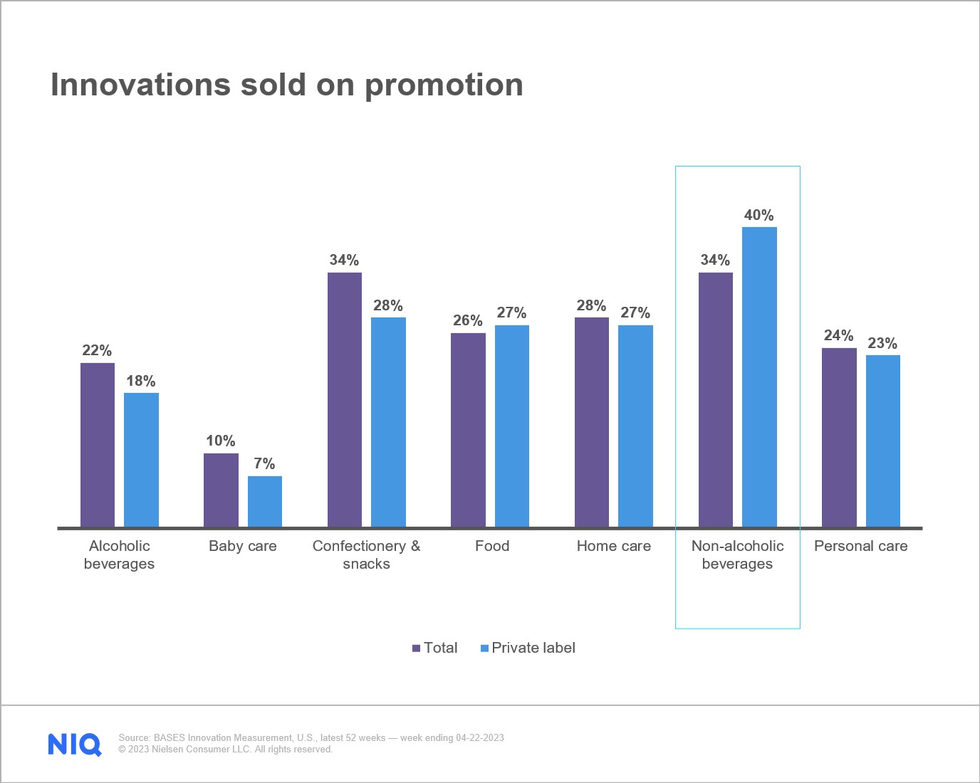 Inline image 4 for The state of private labels in the United States