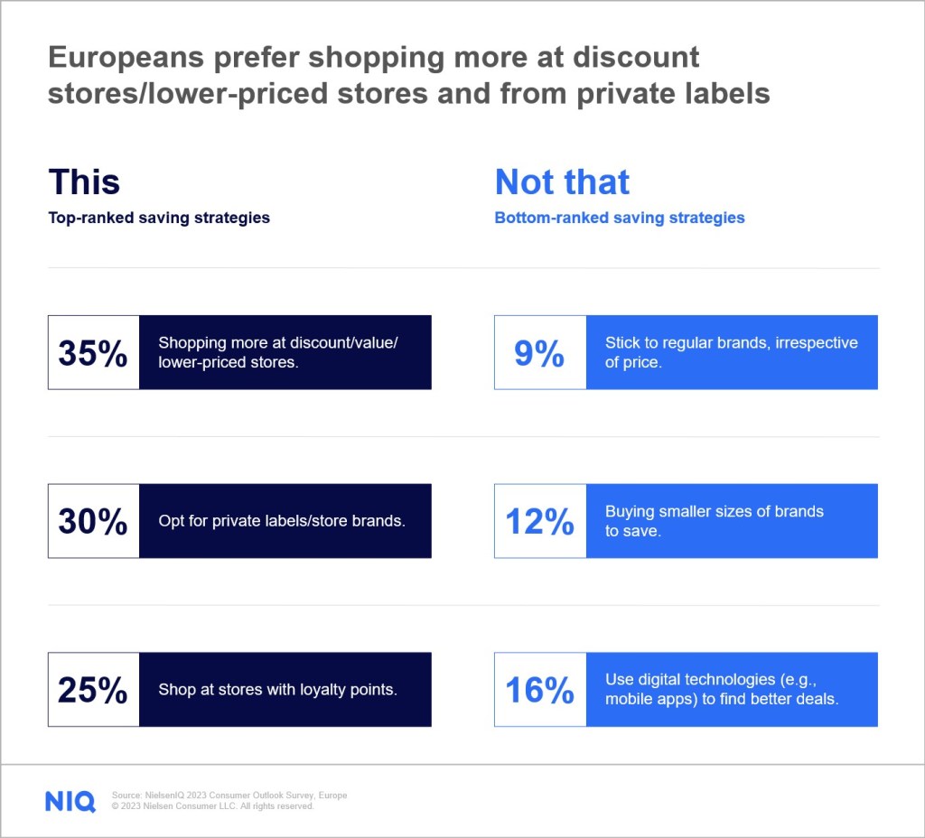Inline image 7 for Eastern Europe’s FMCG value sales growth: Navigating changing channel dynamics