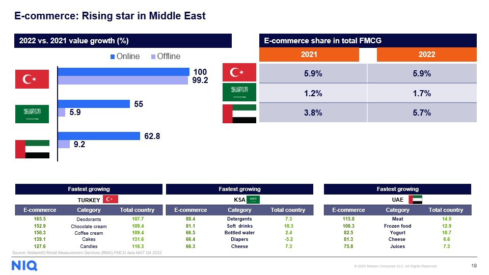 Inline image 7 for Setting the spending tone for 2023 in the Middle East, Africa, and Türkiye region