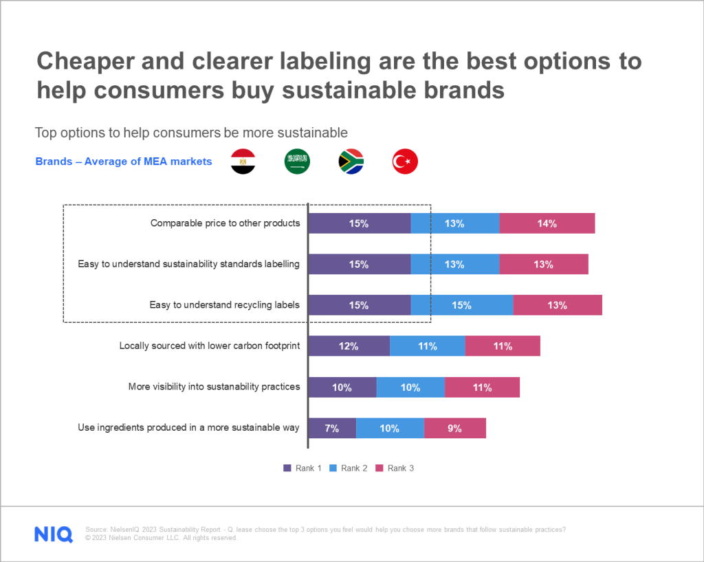 Inline image 5 for Setting the spending tone for 2023 in the Middle East, Africa, and Türkiye region